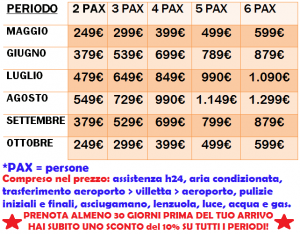 Prezzi case vacanze Lampedusa
